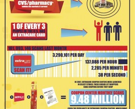 2013_ExtraCare_Infographic_V2