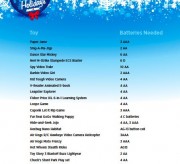 Rayovac Battery Shopping List